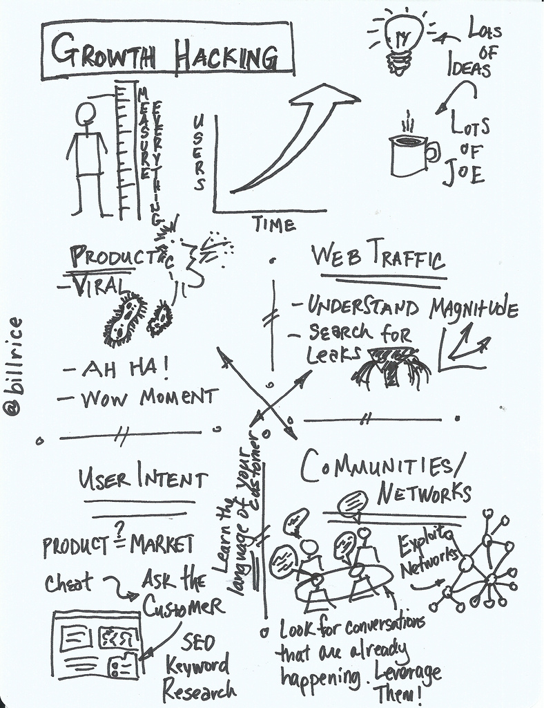 Growth Hacking